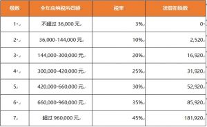 歡享匯 | 個人所得稅新政 10月1日起正式執行！